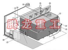 指接板烘干設(shè)備、指接板干燥設(shè)備、指接板烘干機(jī)、指接板干燥機(jī)、木工板烘干設(shè)備、木工板干燥設(shè)備...
